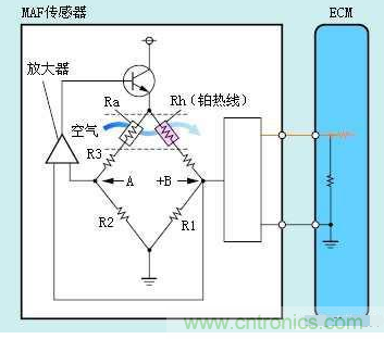 氣體流量傳感器工作原理、類型和應(yīng)用