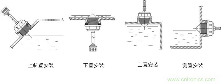 光電式與浮球式液位傳感器相比，哪個更可靠？