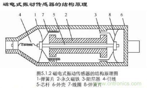 磁性傳感器是什么？磁性傳感器工作原理與接線圖