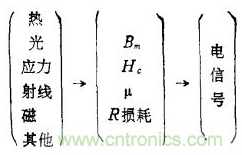 磁性傳感器是什么？磁性傳感器工作原理與接線圖