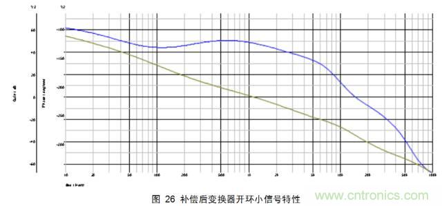 最牛反激變換器設(shè)計筆記