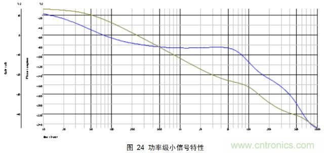 最牛反激變換器設(shè)計筆記