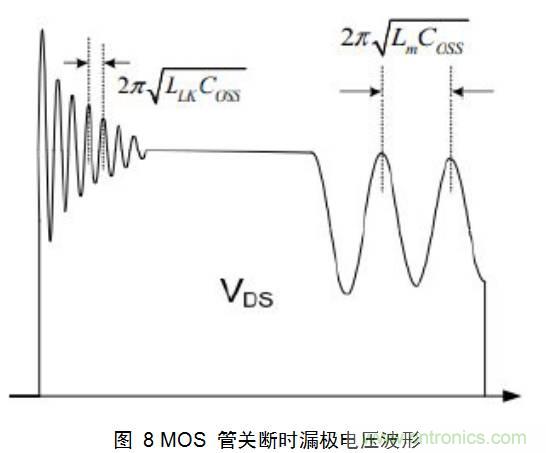 最牛反激變換器設(shè)計筆記