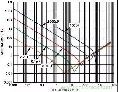 分享運放電路PCB設計技巧