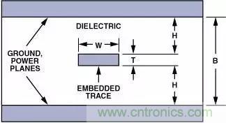 分享運放電路PCB設計技巧