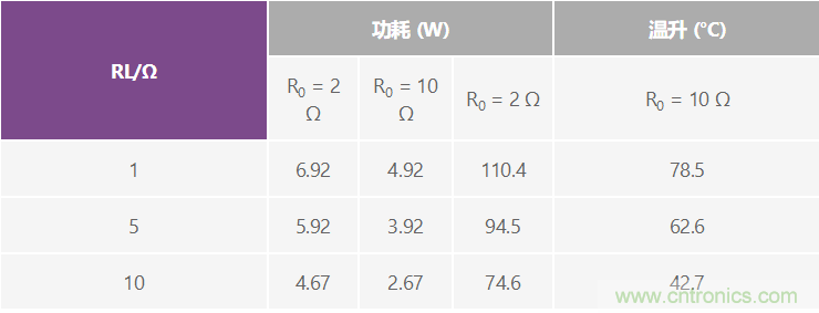 高精度、快速建立的大電流源