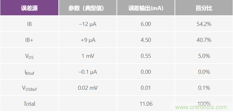 高精度、快速建立的大電流源