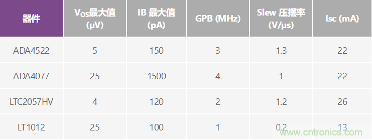 高精度、快速建立的大電流源