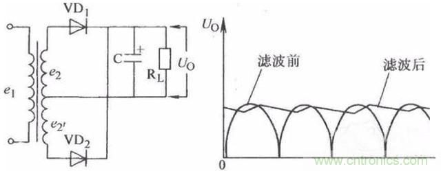 一文讀懂電容在電路中起什么作用？