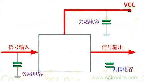 一文讀懂電容在電路中起什么作用？