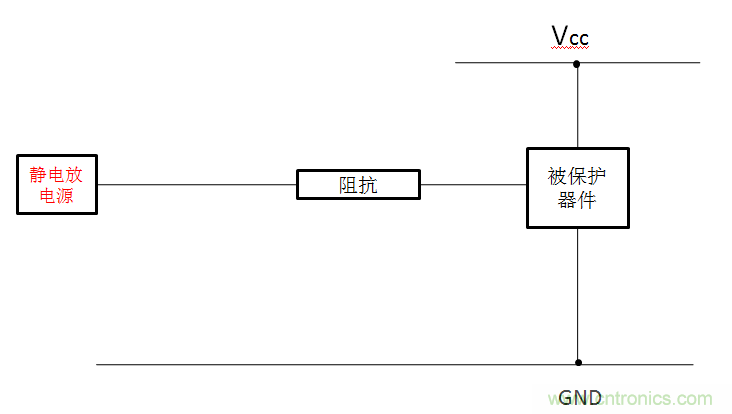 關(guān)于ESD的常識及防護(hù)