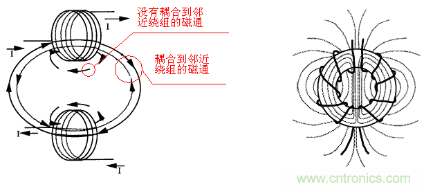 共模電感差模分量計算