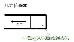 負(fù)壓傳感器工作原理、作用、使用方法與爆破壓力值