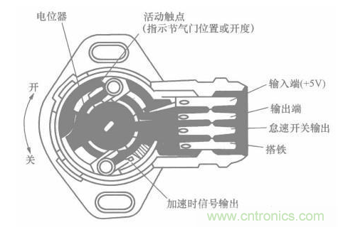 電子傳感器是什么？電子傳感器有幾根線？怎么接線？