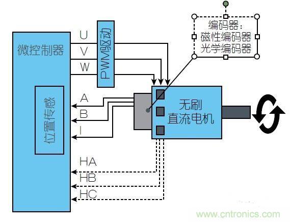 采用磁性位置傳感器提升電動(dòng)機(jī)的性能