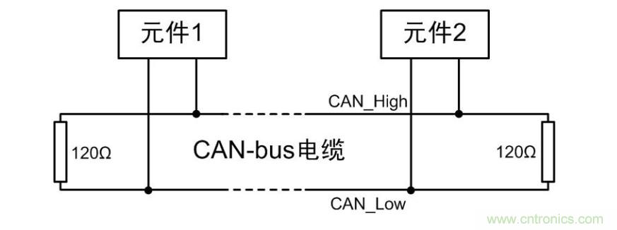 CAN一致性測試系統(tǒng)之終端電阻與內(nèi)阻測試