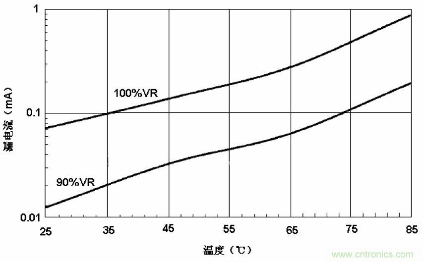 電解電容失效機理、壽命推算、防范質(zhì)量陷阱！