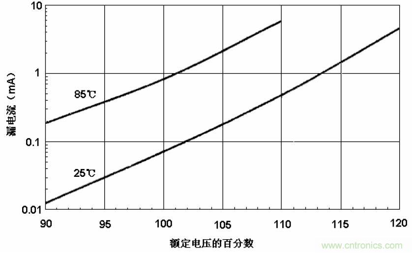 電解電容失效機理、壽命推算、防范質(zhì)量陷阱！