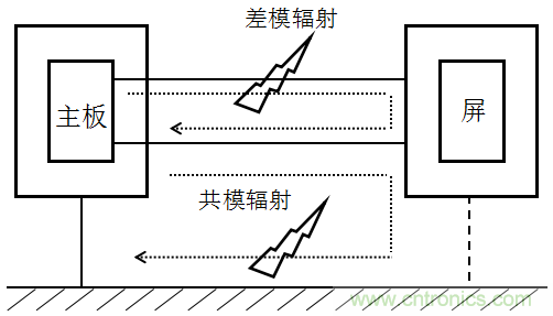 高頻段測試FAIL，為什么？