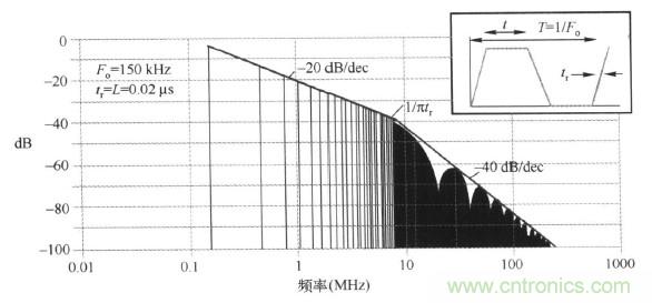 高頻段測試FAIL，為什么？