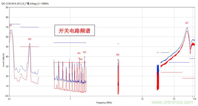 高頻段測試FAIL，為什么？