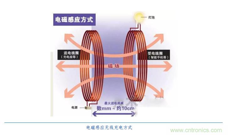 漸行漸近的無(wú)線(xiàn)快充時(shí)代