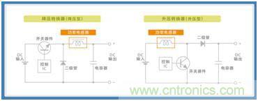 如何應(yīng)對(duì)DC-DC轉(zhuǎn)換器的功率電感器發(fā)出的"嘰"嘯叫？