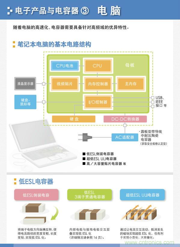 看漫畫，學(xué)電容