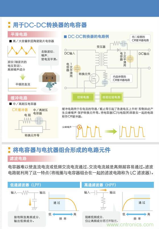 看漫畫，學(xué)電容