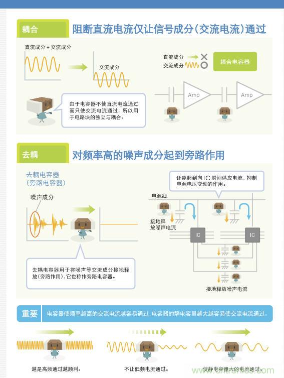 看漫畫，學(xué)電容