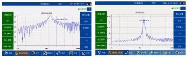 射頻回波損耗、反射系數(shù)、電壓駐波比、S參數(shù)的含義與關(guān)系