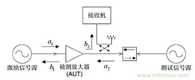 這種阻抗匹配的思路，你嘗試過嗎？