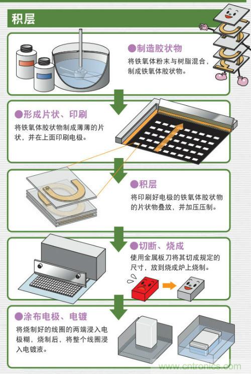 看漫畫學電感