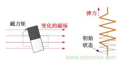 看漫畫學電感