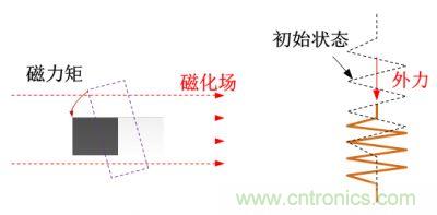 看漫畫學電感