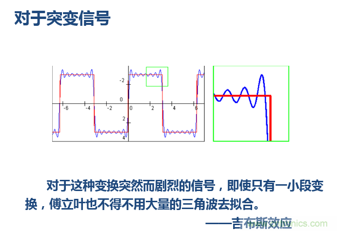 傅立葉分析和小波分析之間的關(guān)系？（通俗講解）