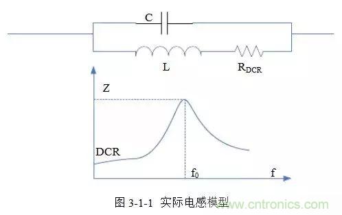 開關(guān)電源該如何配置合適的電感？