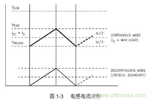 開關(guān)電源該如何配置合適的電感？