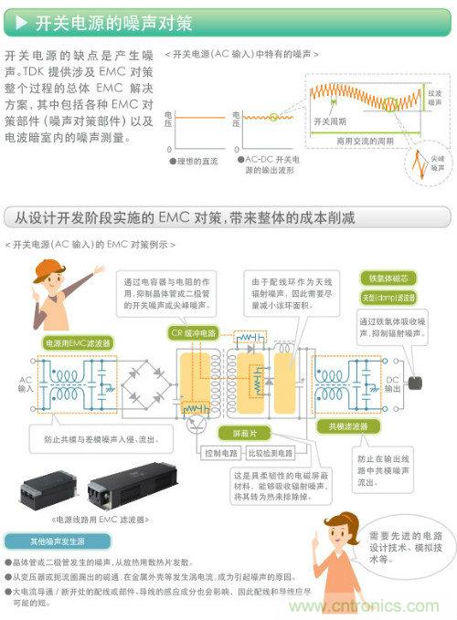 看漫畫，學電源