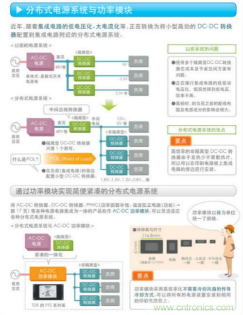 看漫畫，學電源