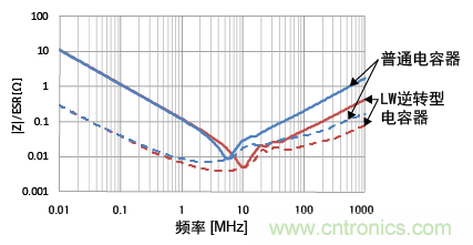 熟知陶瓷電容的細(xì)節(jié)，通往高手的必經(jīng)之路