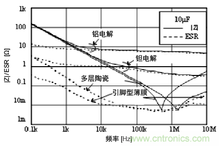 熟知陶瓷電容的細(xì)節(jié)，通往高手的必經(jīng)之路