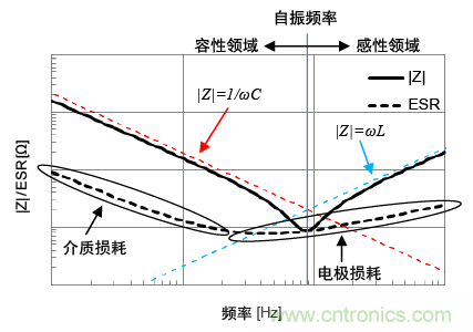 熟知陶瓷電容的細(xì)節(jié)，通往高手的必經(jīng)之路