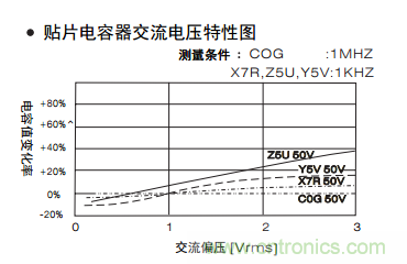 熟知陶瓷電容的細(xì)節(jié)，通往高手的必經(jīng)之路