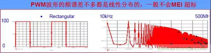 收藏！開(kāi)關(guān)電源中的全部緩沖吸收電路解析