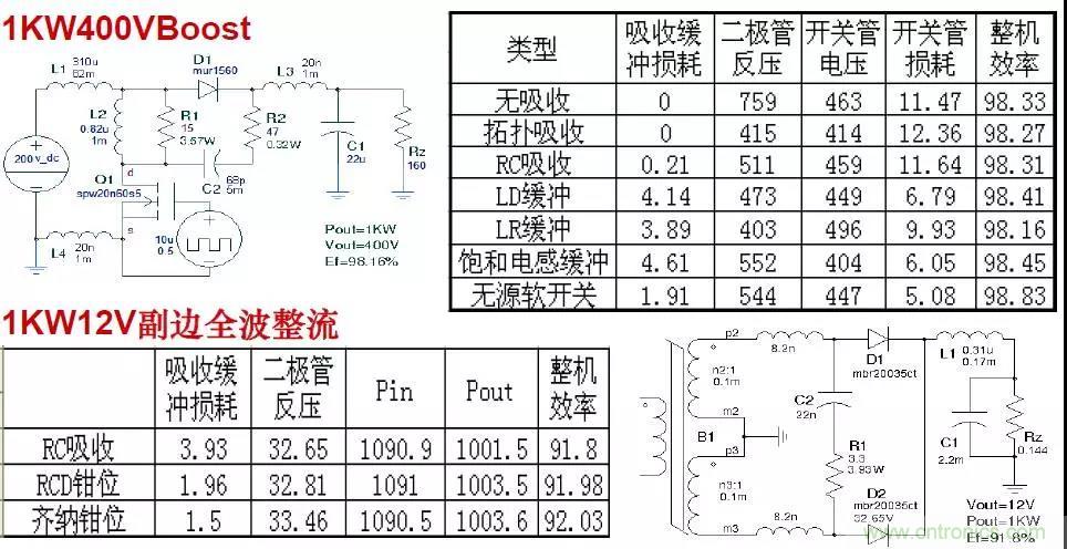 收藏！開(kāi)關(guān)電源中的全部緩沖吸收電路解析