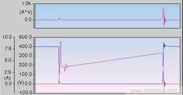 收藏！開(kāi)關(guān)電源中的全部緩沖吸收電路解析