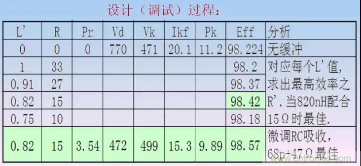 收藏！開(kāi)關(guān)電源中的全部緩沖吸收電路解析