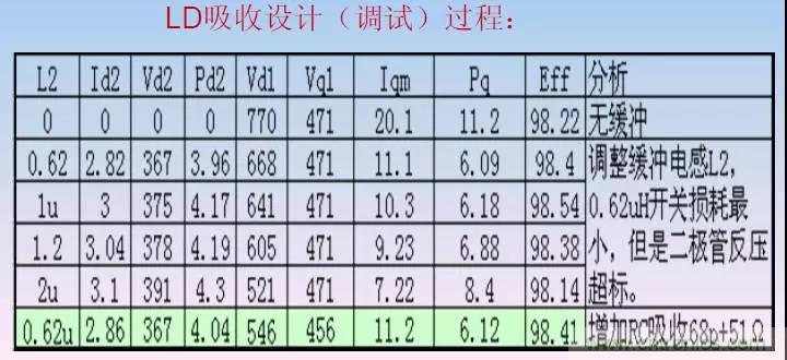 收藏！開(kāi)關(guān)電源中的全部緩沖吸收電路解析