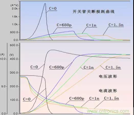 收藏！開(kāi)關(guān)電源中的全部緩沖吸收電路解析